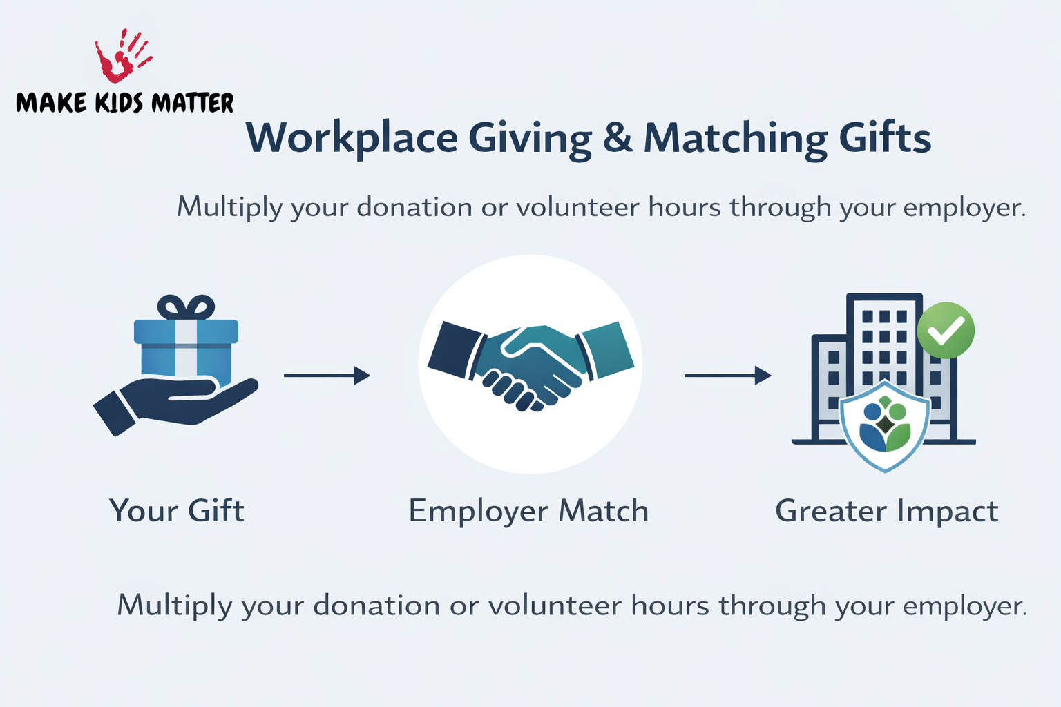 Workplace giving with Make Kids Matter